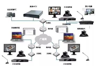 最新弱電行業各個系統的拓撲圖