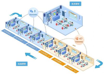 【智慧校園】三個(gè)課堂的項(xiàng)目很難匯報(bào)?一文給你講清楚!
